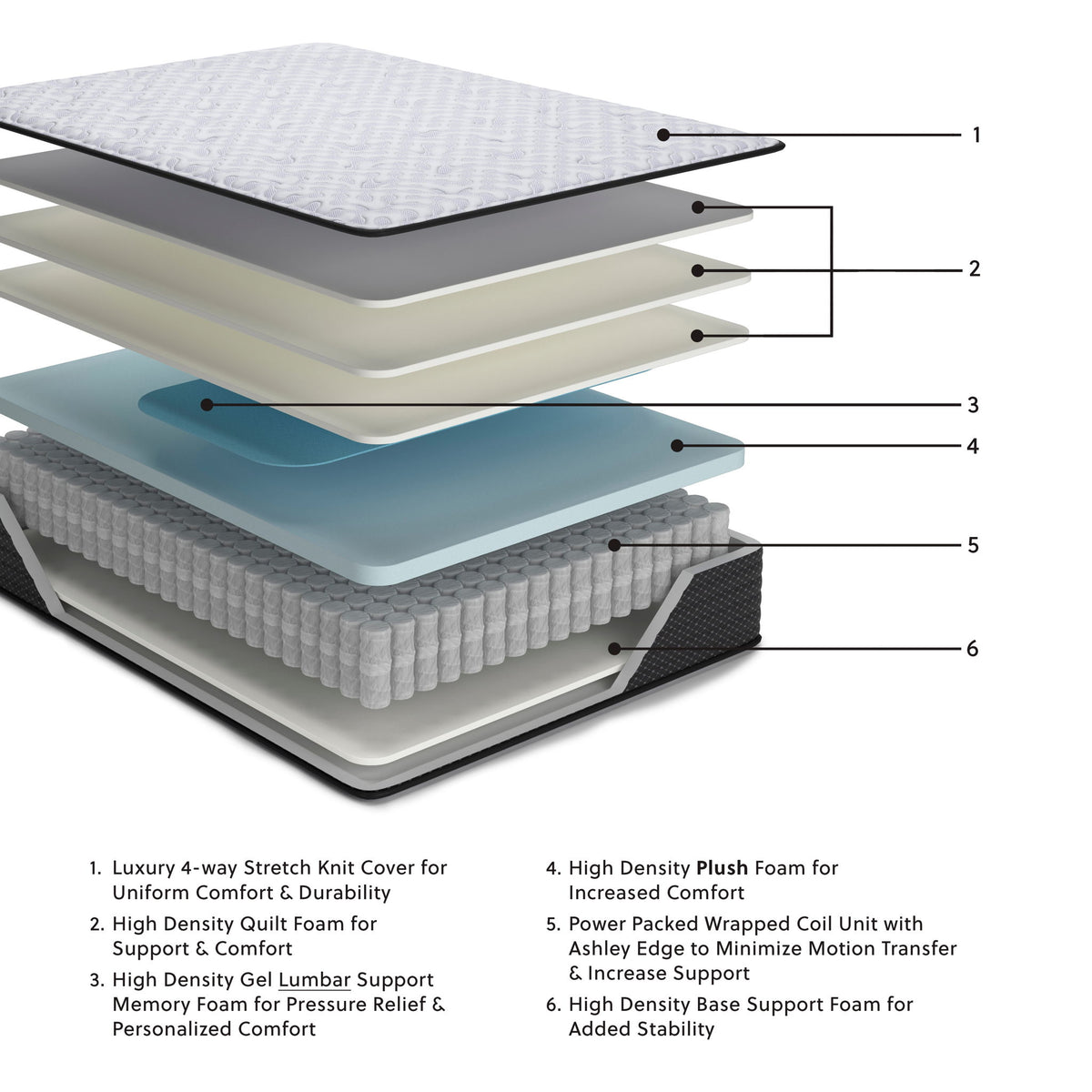 Anniversary Edition Plush - Twin Mattress - White