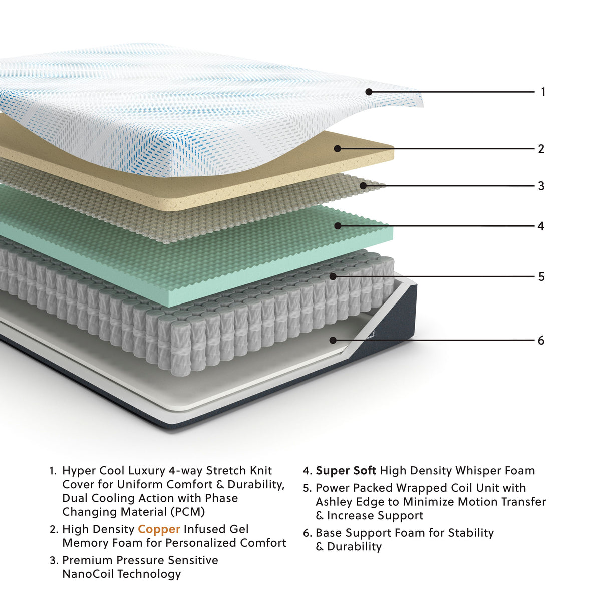 Millennium Cushion Firm Gel Memory Foam Hybrid - Colchón híbrido de gel de firmeza media