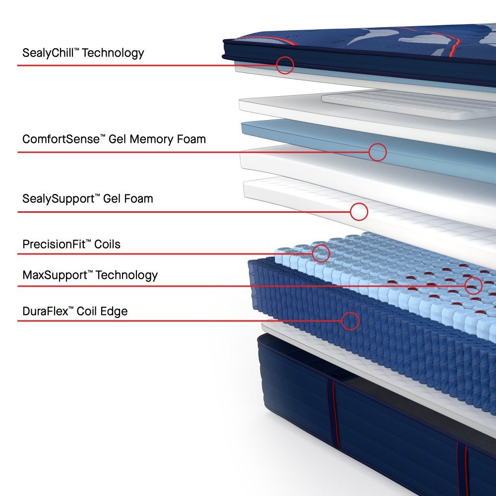 Colchón Posturepedic Elite - Brenham II Euro Pillow Top de Firmeza Media