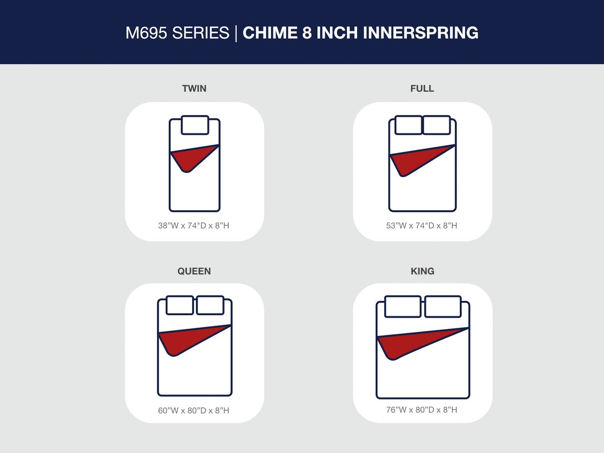 8 Inch Chime Innerspring - Firm Mattress