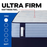 Posturepedic Plus - Paterson II Tight Top Ultra Firm Mattress