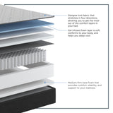 Encore Signature - Normandy Tight Top Soft Mattress