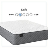 Encore Signature - Normandy Tight Top Soft Mattress